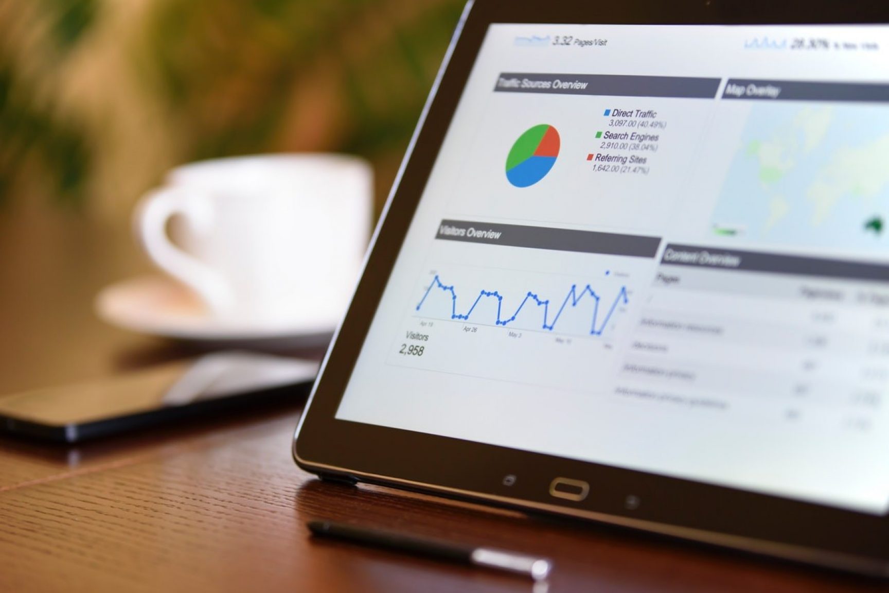 A tabley showing graphs and metrics. There is a coffee cup and phone at the side of the tablet on the table.