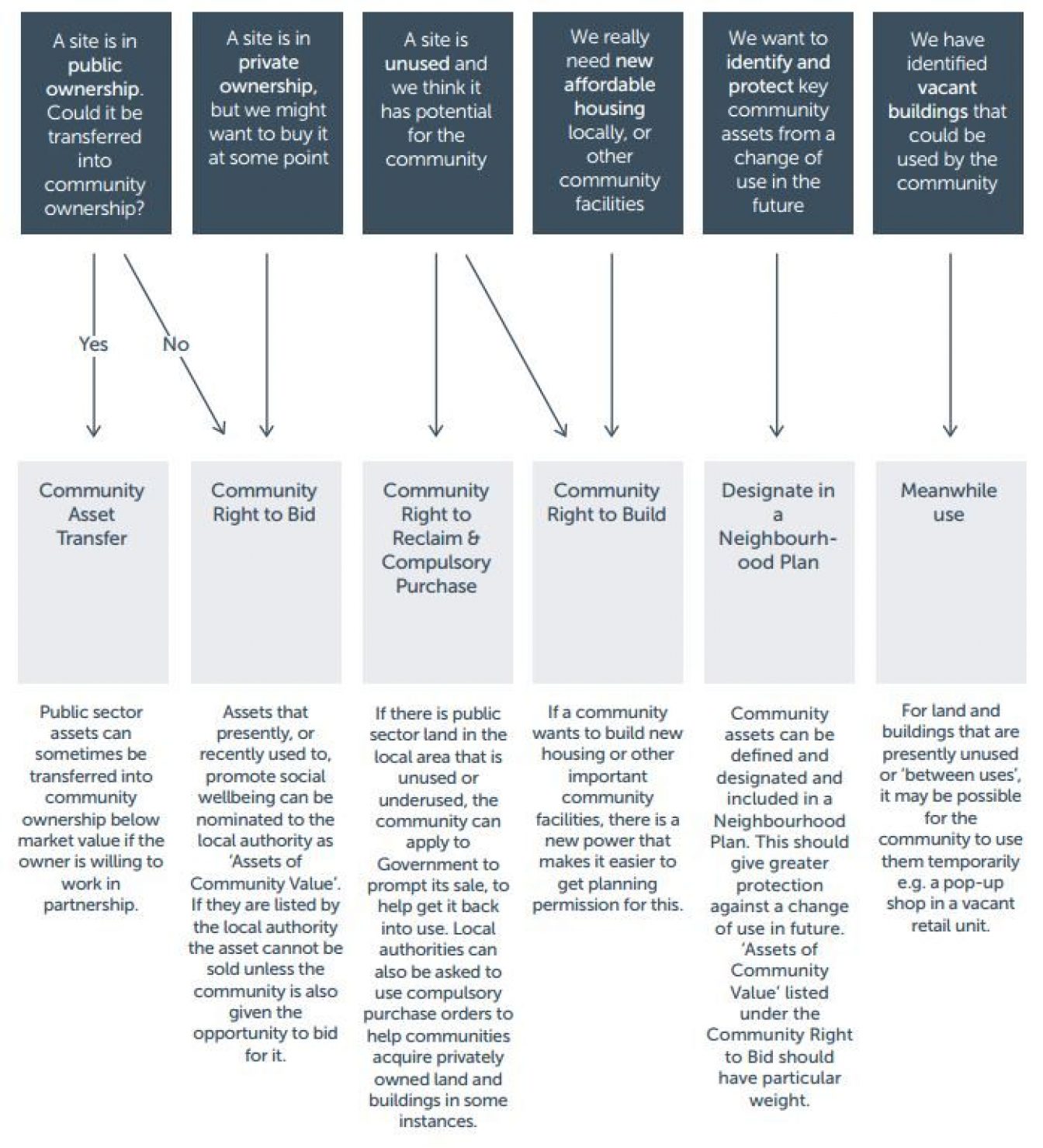 Community Asset Mapping